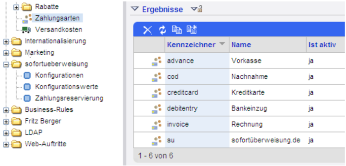Hybris Fig 3